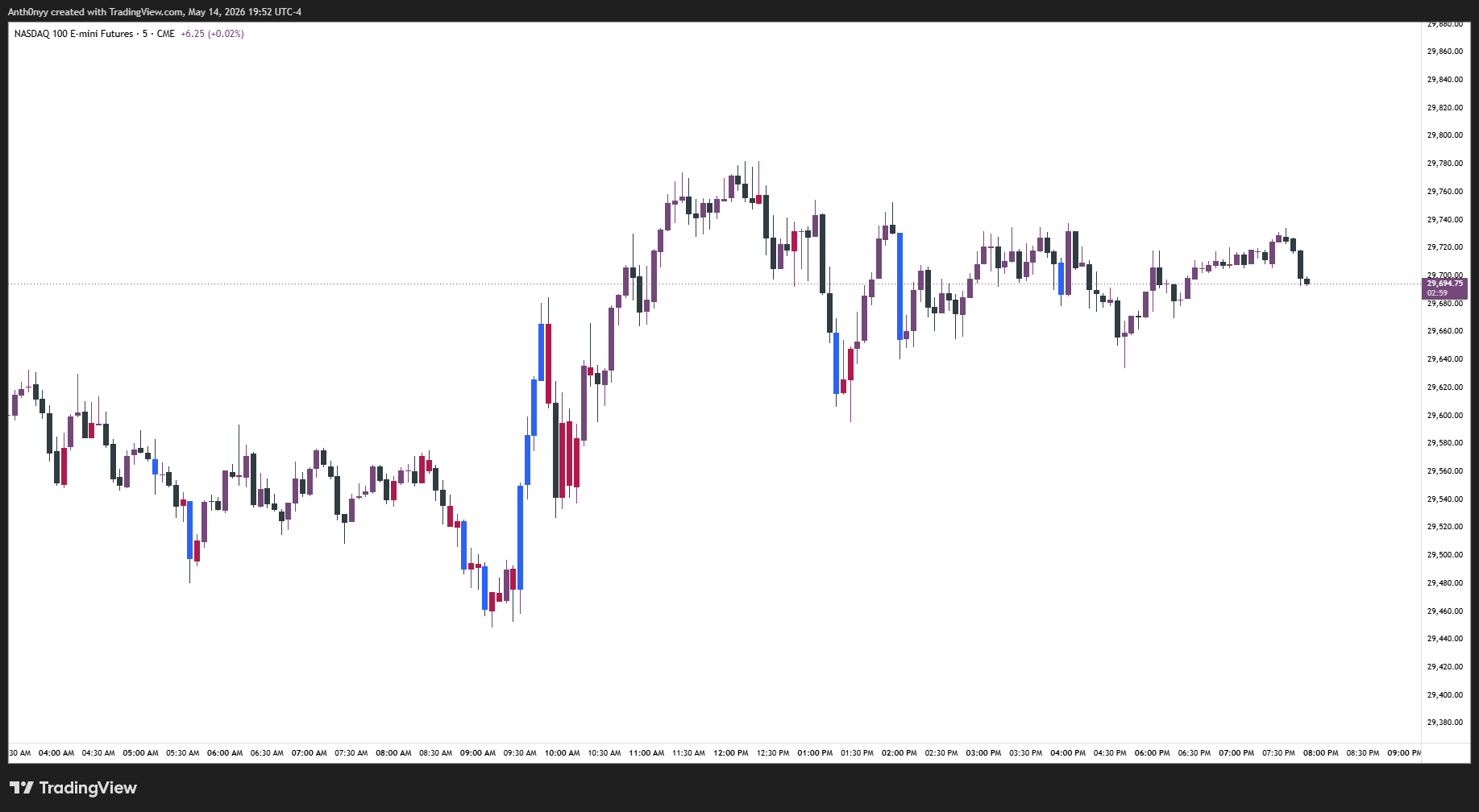 OnlyTicks Absorption chart preview