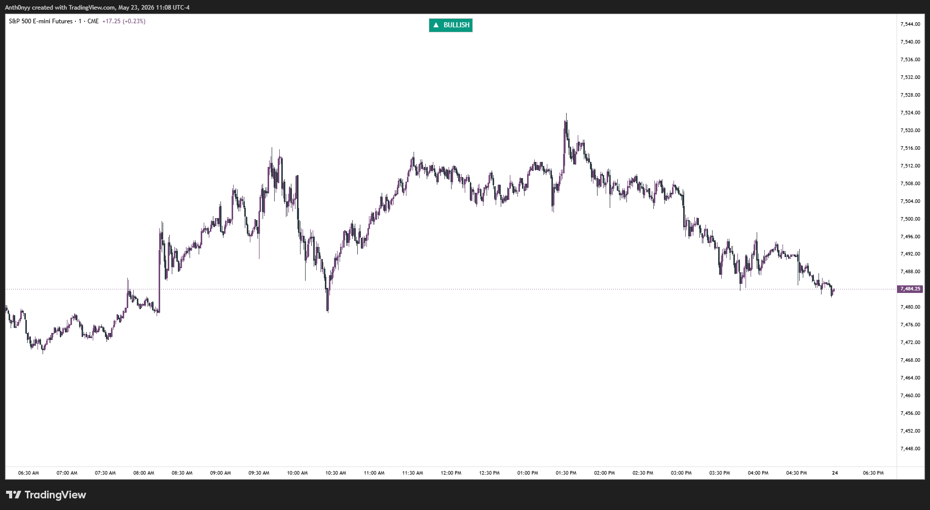 OnlyTicks Bias chart preview