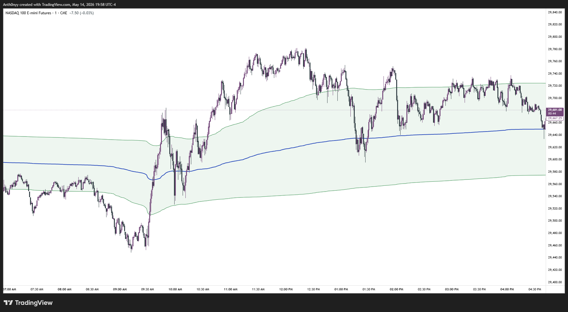 OnlyTicks VWAP chart preview